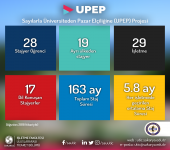 Upep İstatistikleri