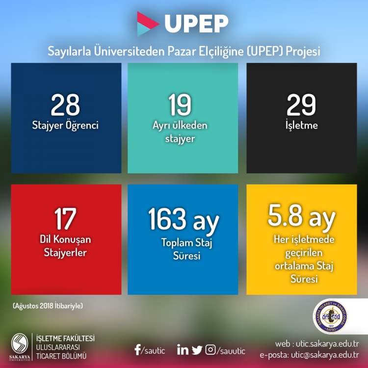 Upep Statistics